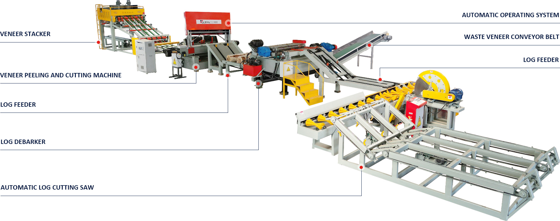Датчики положения оптимизируют процессы очистки шпона